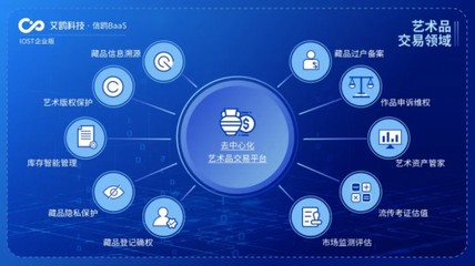 IOST啟動(dòng)“航母計(jì)劃”，企業(yè)版艾鷗科技正式開放商業(yè)化服務(wù)，引領(lǐng)區(qū)塊鏈技術(shù)咨詢新浪潮